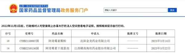  晶易動態(tài) | 阿奇霉素顆粒、阿奇霉素干混懸劑順利過評！ 