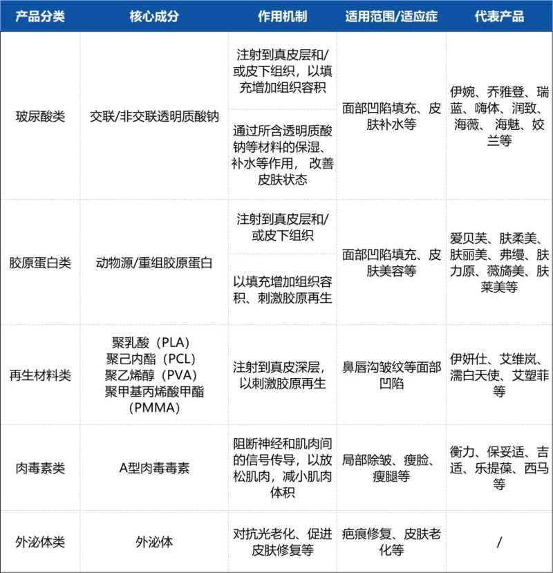 提前完成入組」高效助力醫(yī)美熱門賽道產(chǎn)品臨床試驗(yàn)開(kāi)展