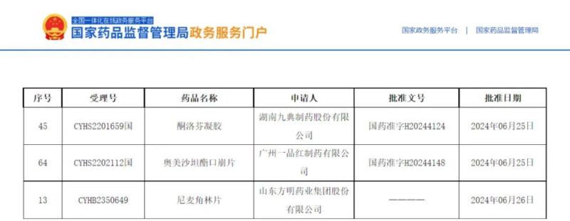 3個(gè)項(xiàng)目獲批，2個(gè)全國首家！