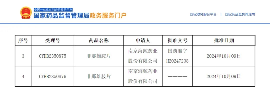 非那雄胺片順利過評！