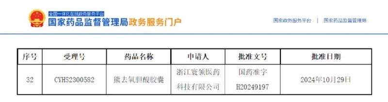 熊去氧膽酸膠囊成功獲批再+1！