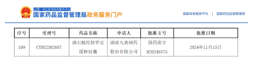 首仿+首評！酒石酸托特羅定緩釋膠囊獲批上市