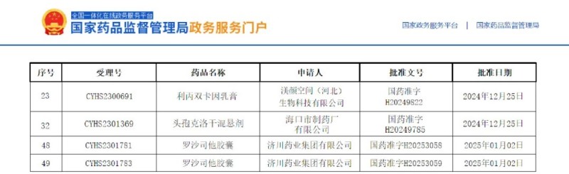 開年喜報(bào)，服務(wù)項(xiàng)目再增獲批