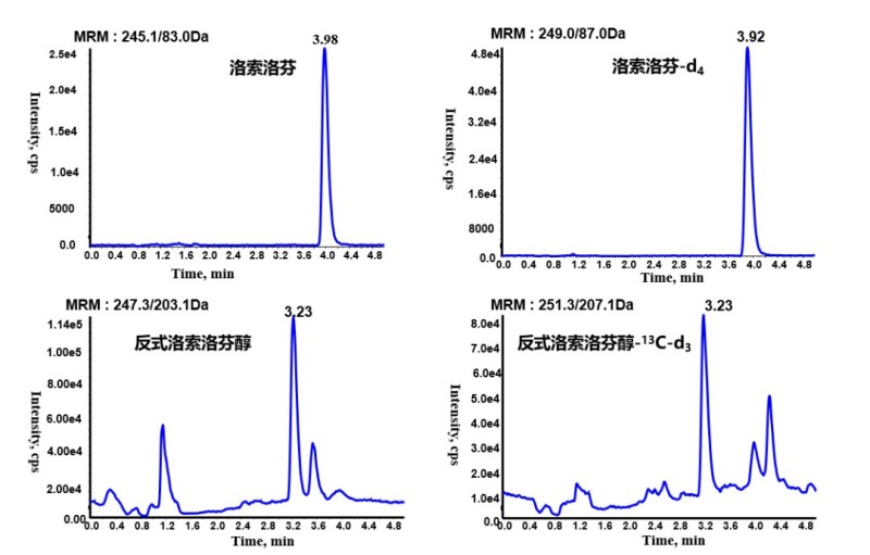 「洛索洛芬鈉凝膠貼膏」順利通過2次國家局現(xiàn)場核查