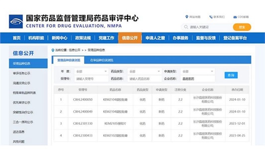 喜訊！第二款改良型凝膠貼膏IND申請獲CDE受理