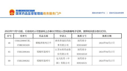 晶易動態(tài) | 獲批項目再增3個！