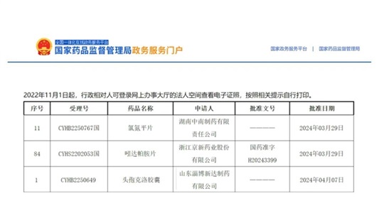 晶易動態(tài) | 氯氮平片、吲達帕胺片、頭孢克洛膠囊順利過評