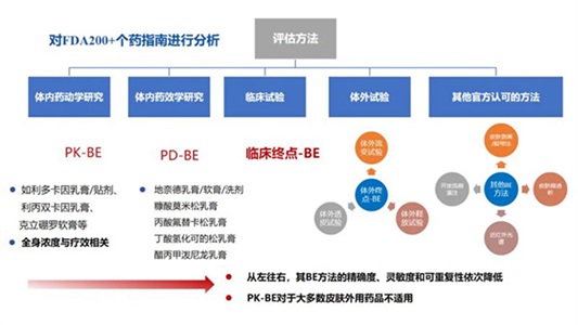 外用百億市場，晶易醫(yī)藥提供研發(fā)全鏈條解決方案