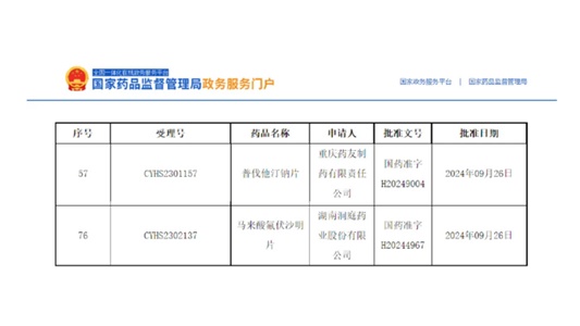 普伐他汀鈉片、馬來酸氟伏沙明片獲批！