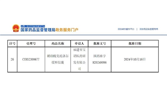 全國第三！琥珀酸美托洛爾緩釋膠囊獲批