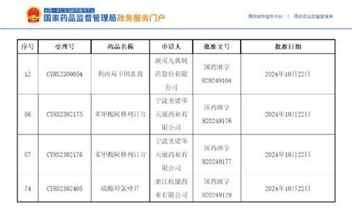 技術(shù)筑基，喜報頻傳｜獲批品種再增3個！