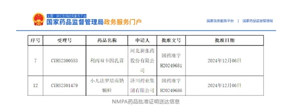 首仿+1，外用+1！小兒法羅培南鈉顆粒、利丙雙卡因乳膏獲批