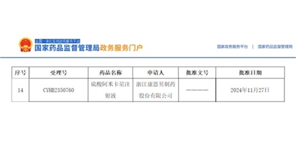 晶易動態(tài) | 硫酸阿米卡星注射液順利過評