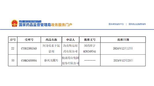 阿奇霉素干混懸劑、格列美脲片獲批